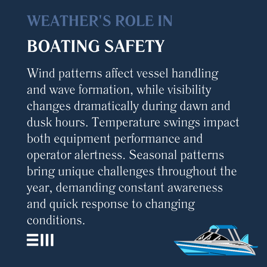 An infographic illustrating weather's role in boating safety.