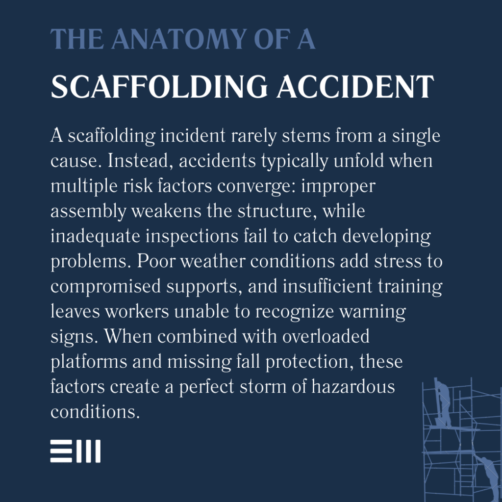 An infographic illustrating the anatomy of a scaffolding accident.