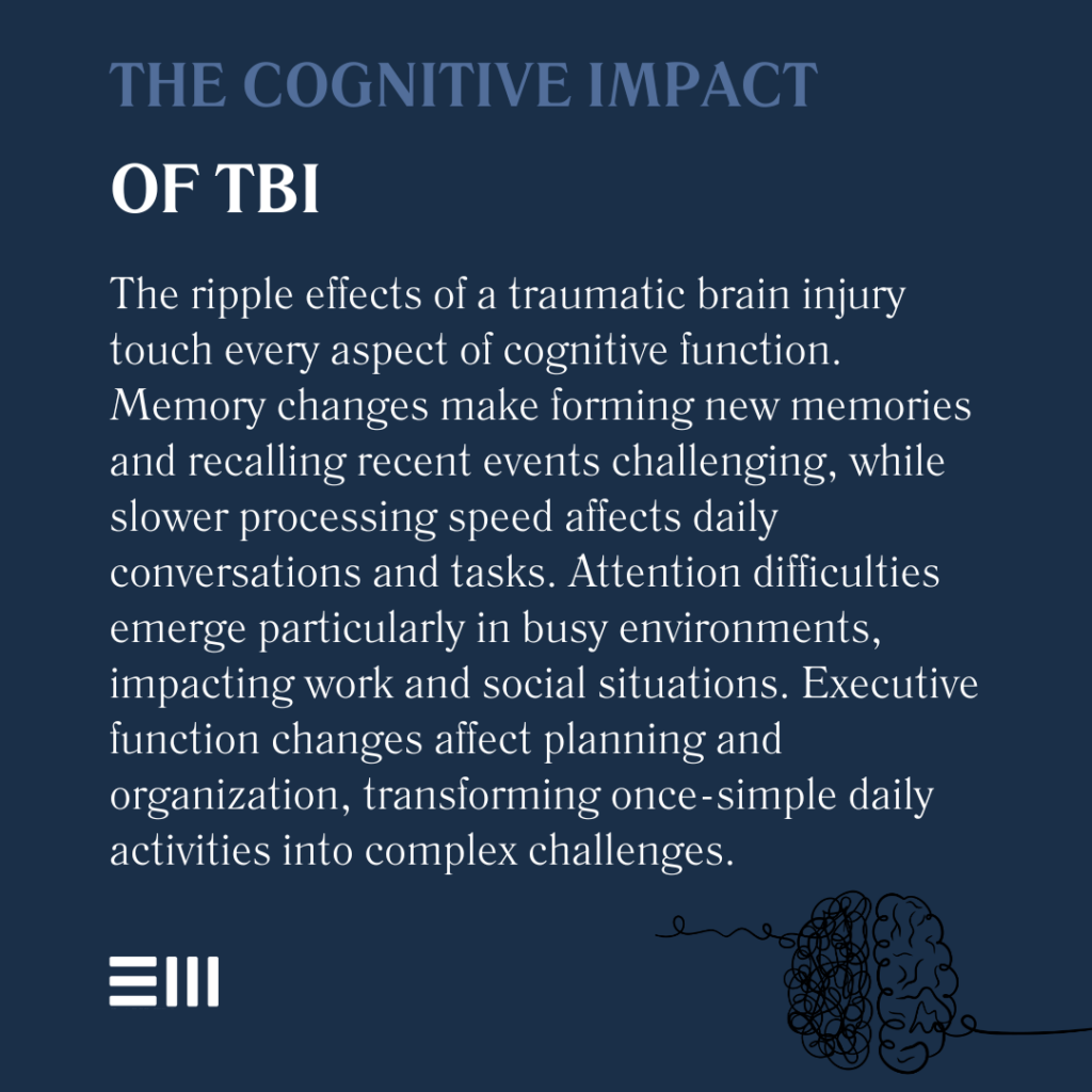 An infographic illustrating the cognitive impact of TBI.