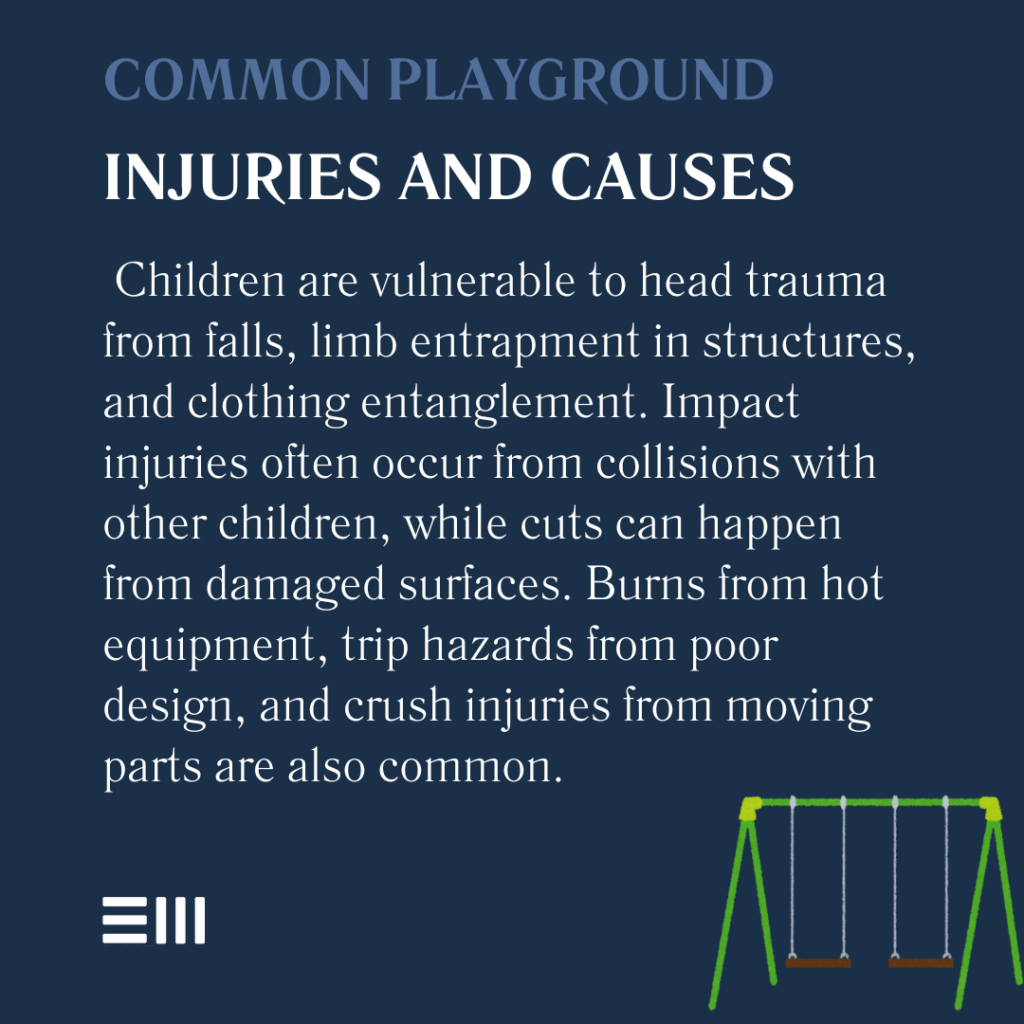 An infographic illustrating common playground injuries and causes.
