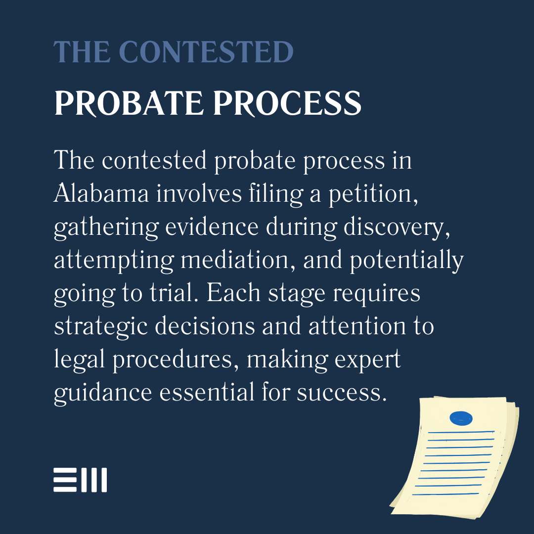 An infographic illustrating the contested probate process.