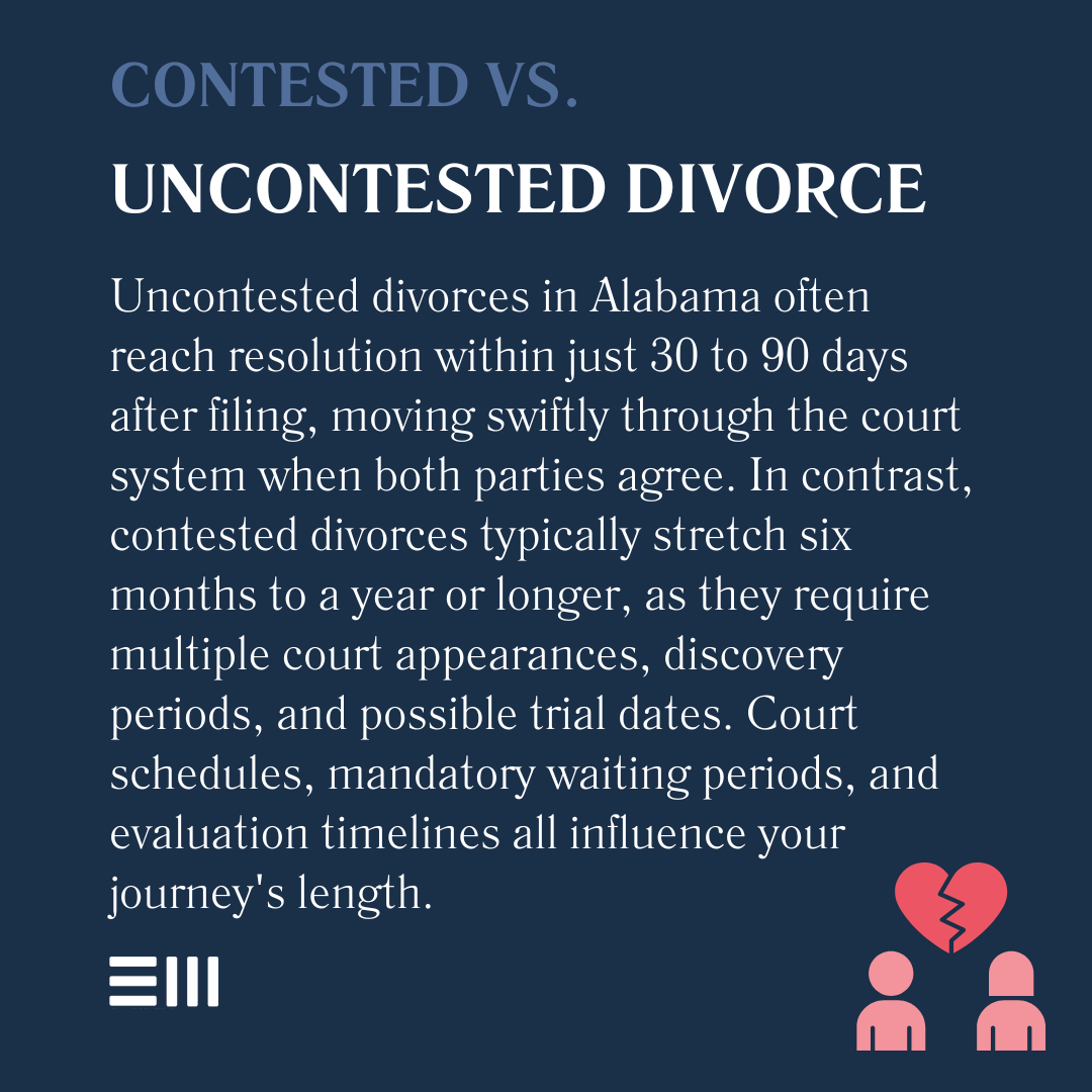 An infographic illustrating contested vs. uncontested divorce.