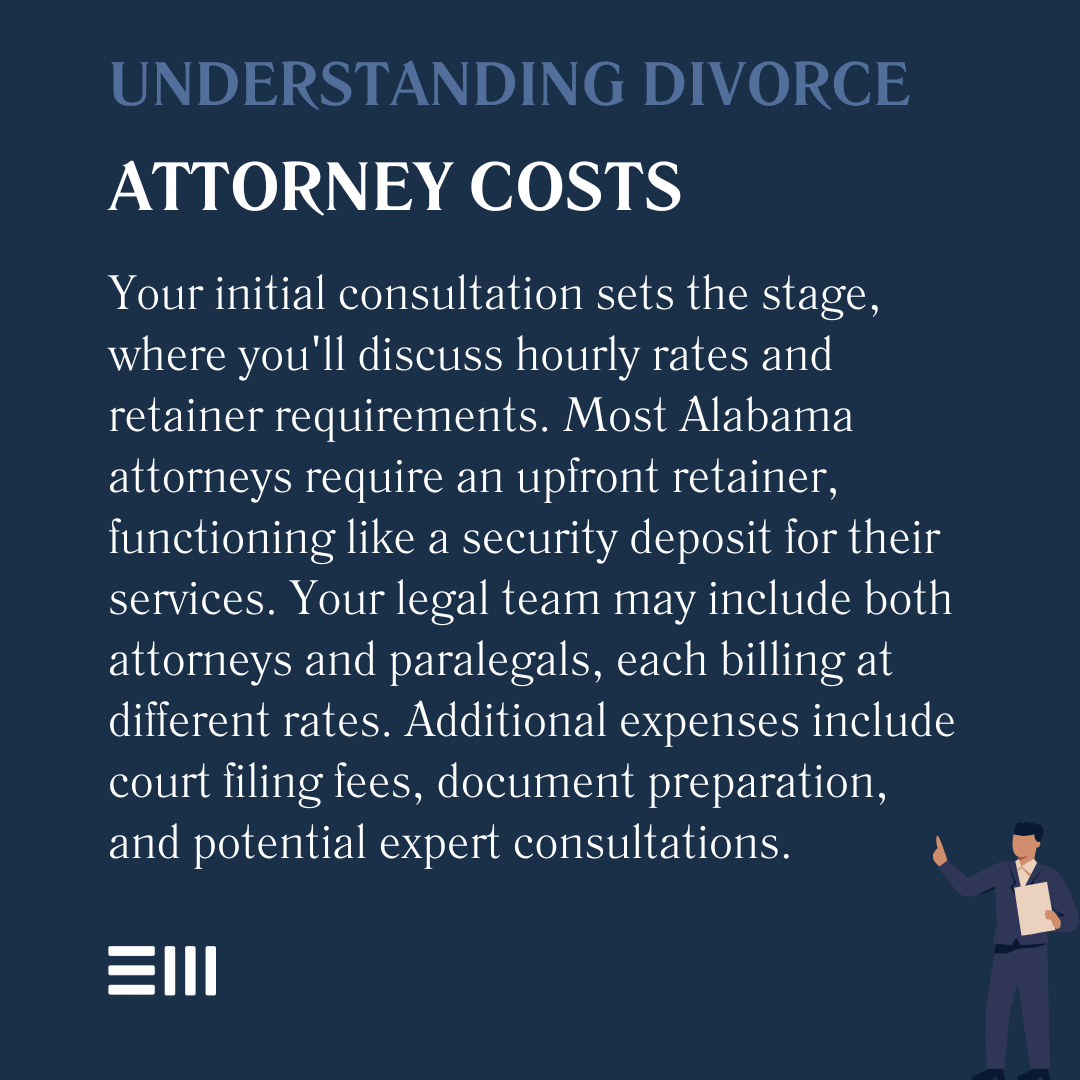 An infographic illustrating understanding divorce attorney costs.