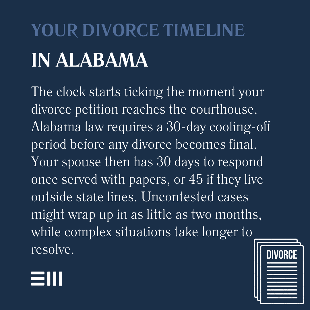 An infographic illustrating your divorce timeline in Alabama.