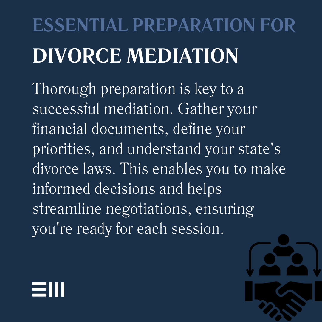 An infographic illustrating essential preparation for divorce mediation.