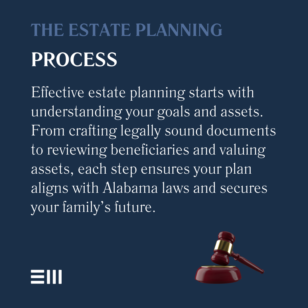 An infographic illustrating the estate planning process.