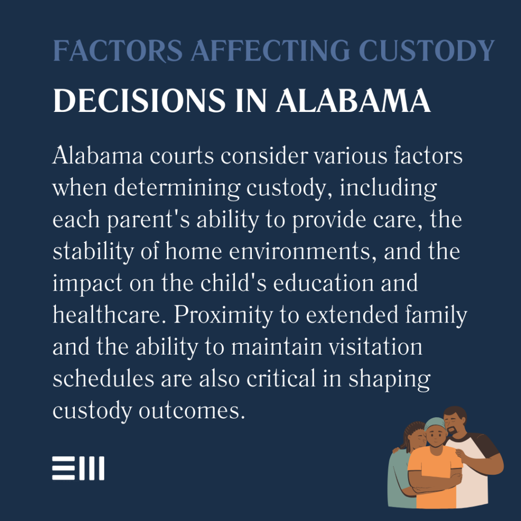 An infographic illustrating factors affecting custody decisions in Alabama.