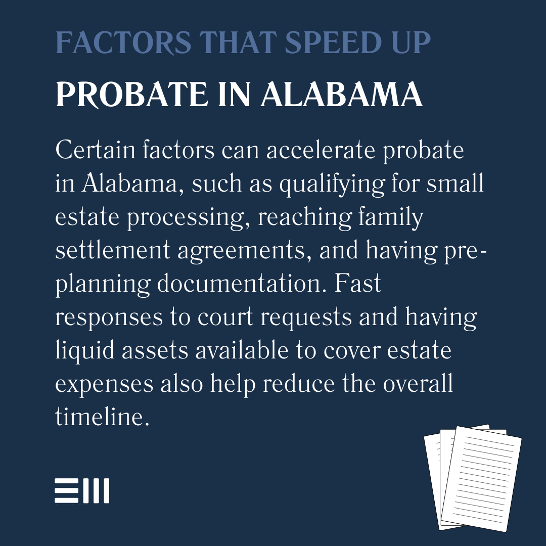 An infographic illustrating factors that speed up probate in Alabama.