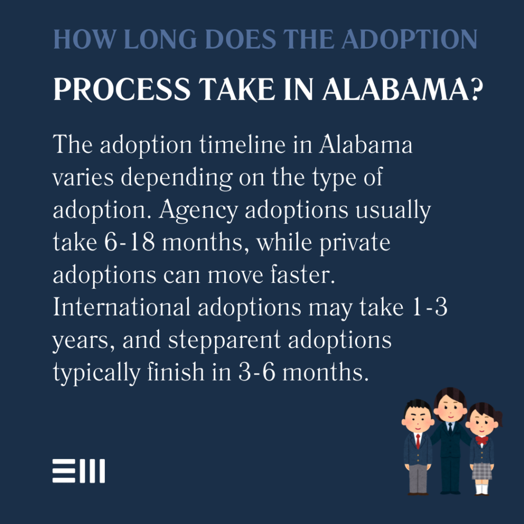 An infographic illustrating
how long does the adoption process take in Alabama.