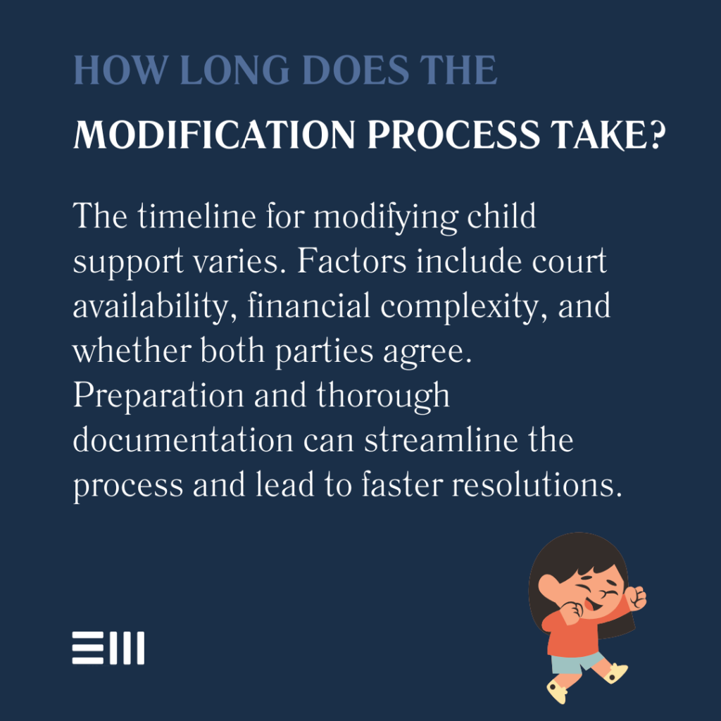 An infographic illustrating how long does the modification process take.