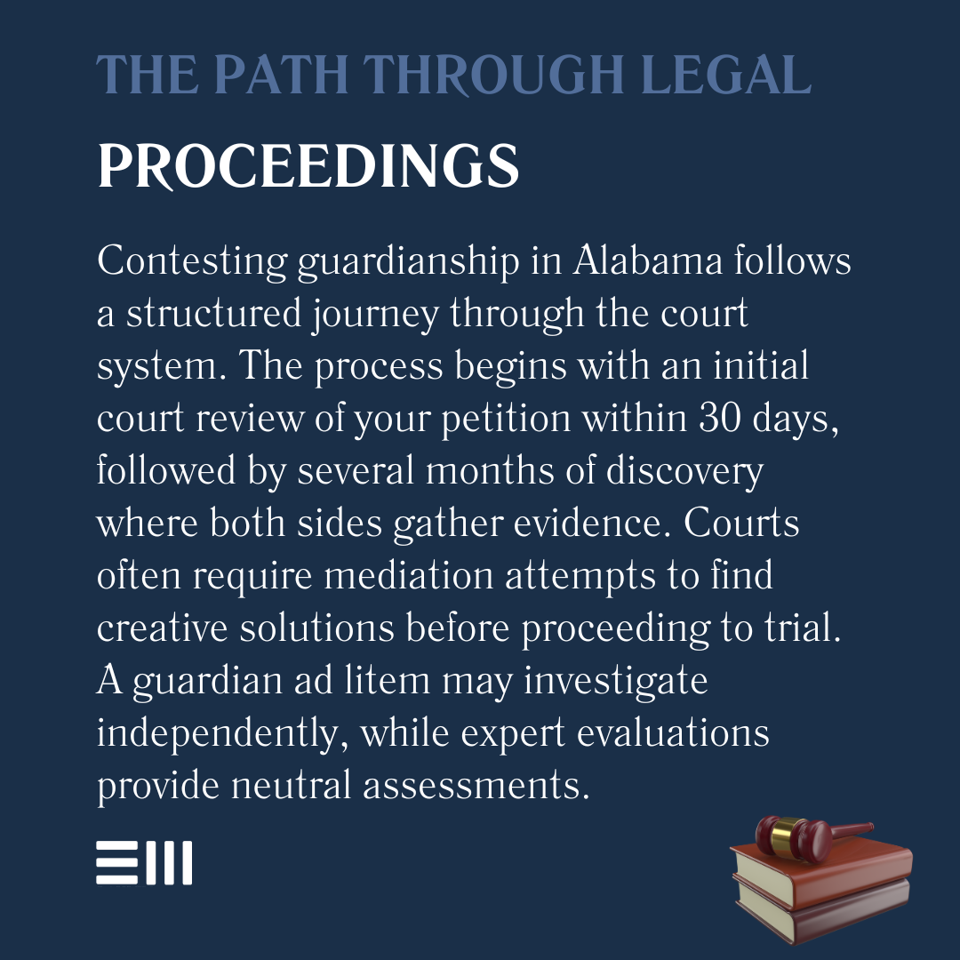 An infographic illustrating the path through legal proceedings.