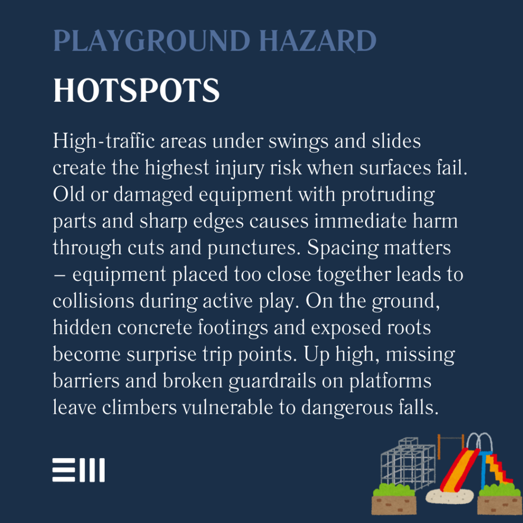 An infographic illustrating playground hazard hotspots.