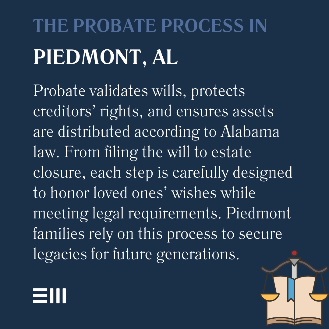 An infographic illustrating the probate process in Piedmont.