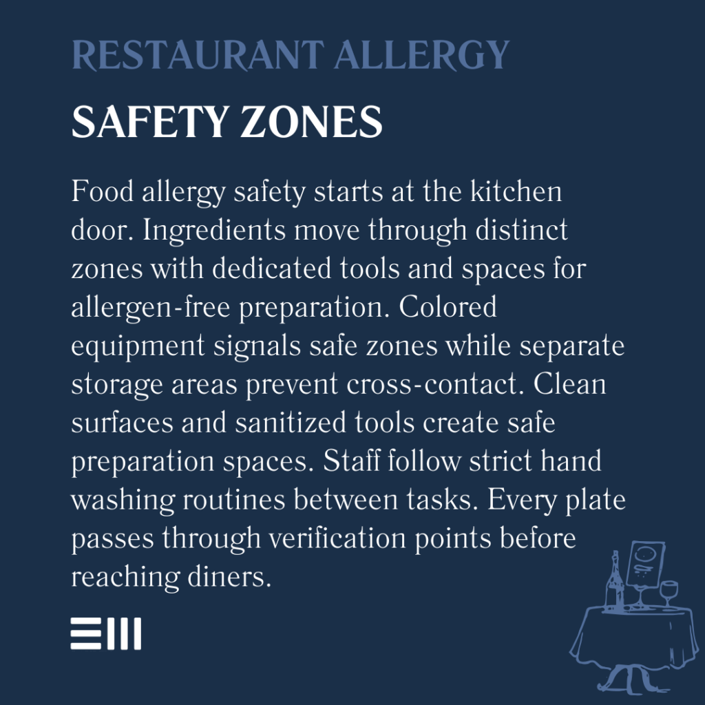 An infographic illustrating restaurant allergy safety zones.