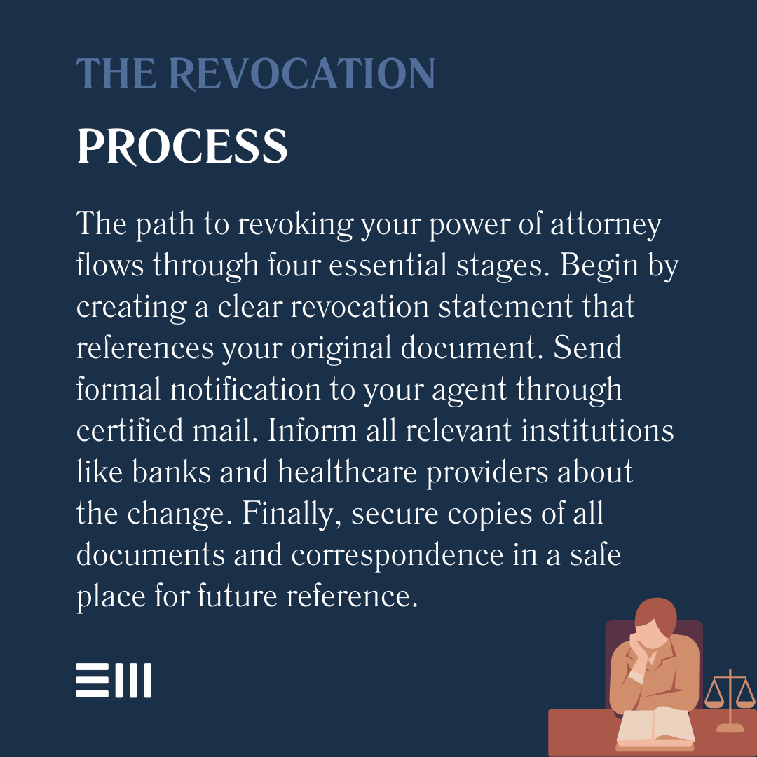 An infographic illustrating the revocation process.