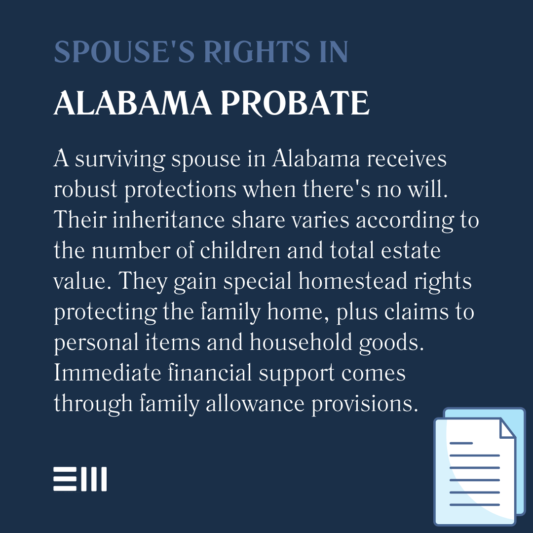 An infographic illustrating spouse's rights in Alabama probate.