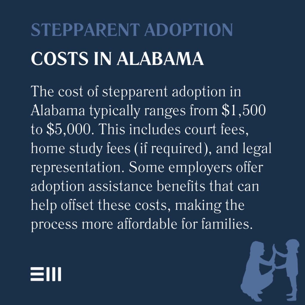 An infographic illustrating stepparent adoption costs in Alabama.