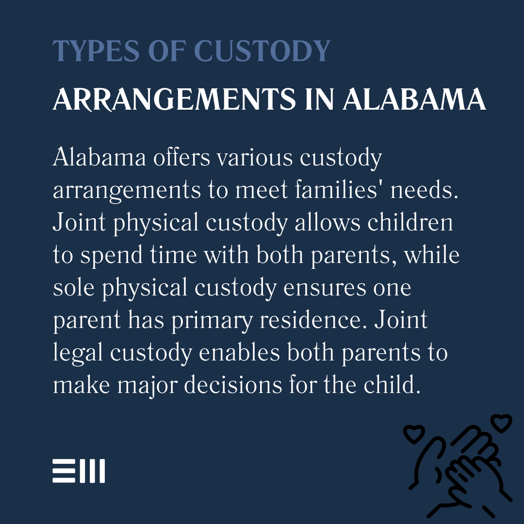 An infographic illustrating types of custody arrangements in Alabama.