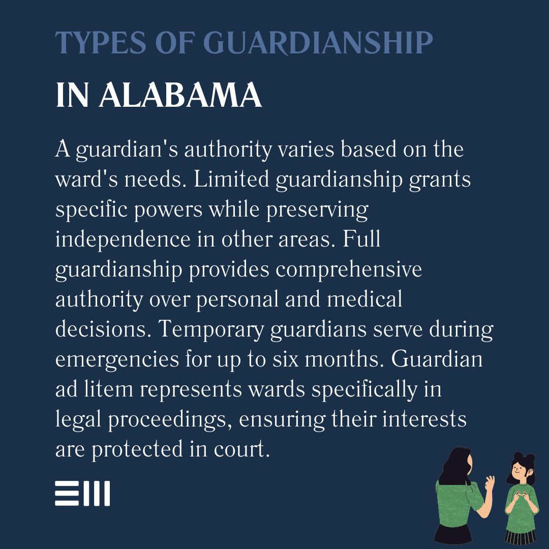 An infographic illustrating types of guardianship in Alabama.