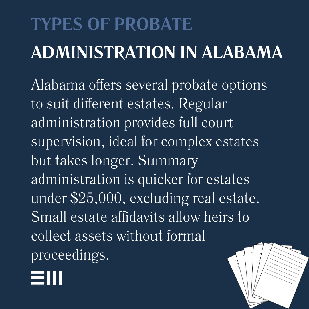 An infographic illustrating types of probate administration in Alabama.