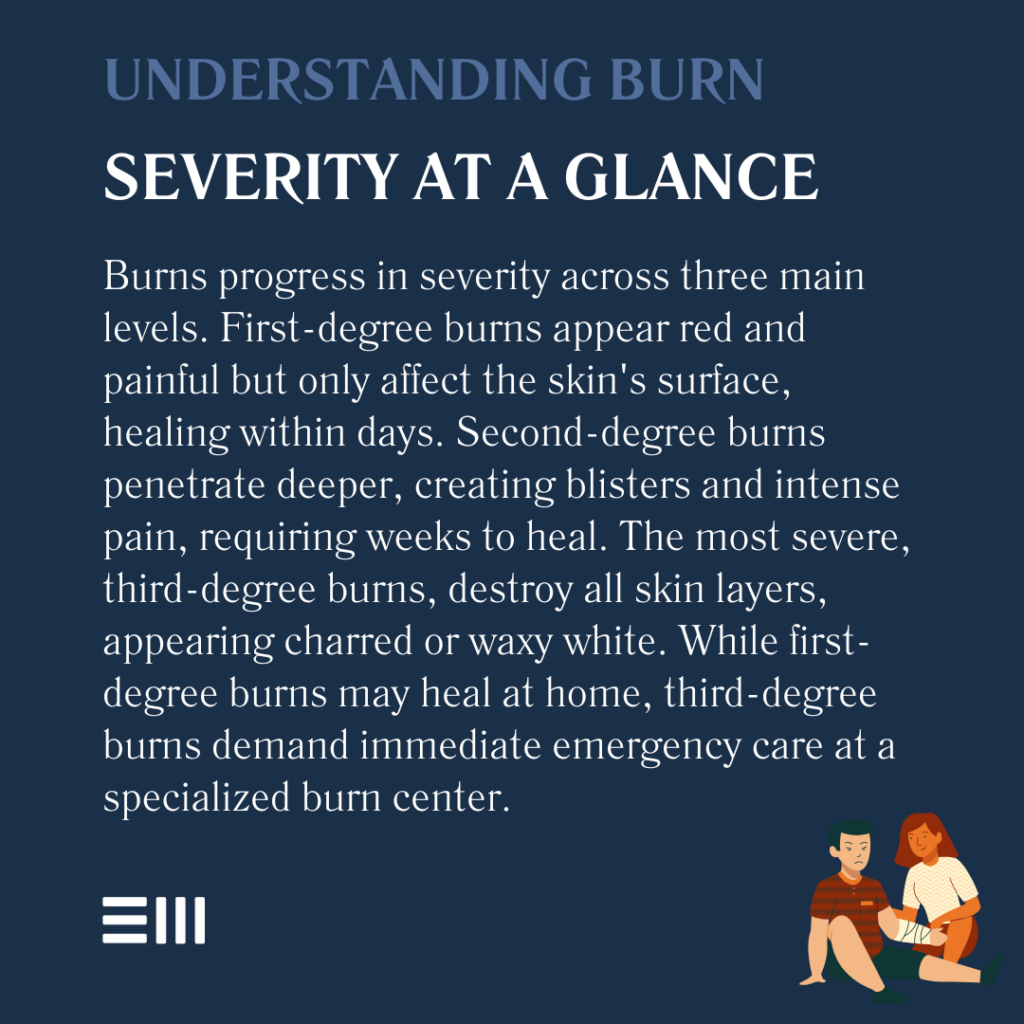 An infographic illustrating understanding burn severity at a glance.