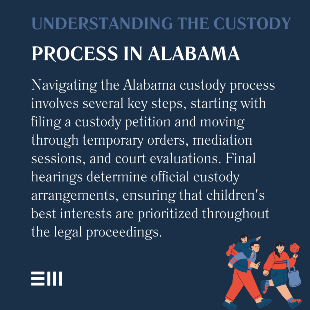 An infographic illustrating understanding the custody process in Alabama.