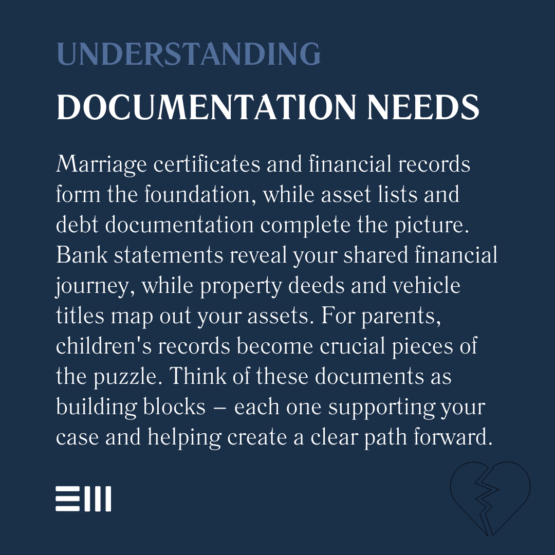 An infographic illustrating understanding documentation needs.