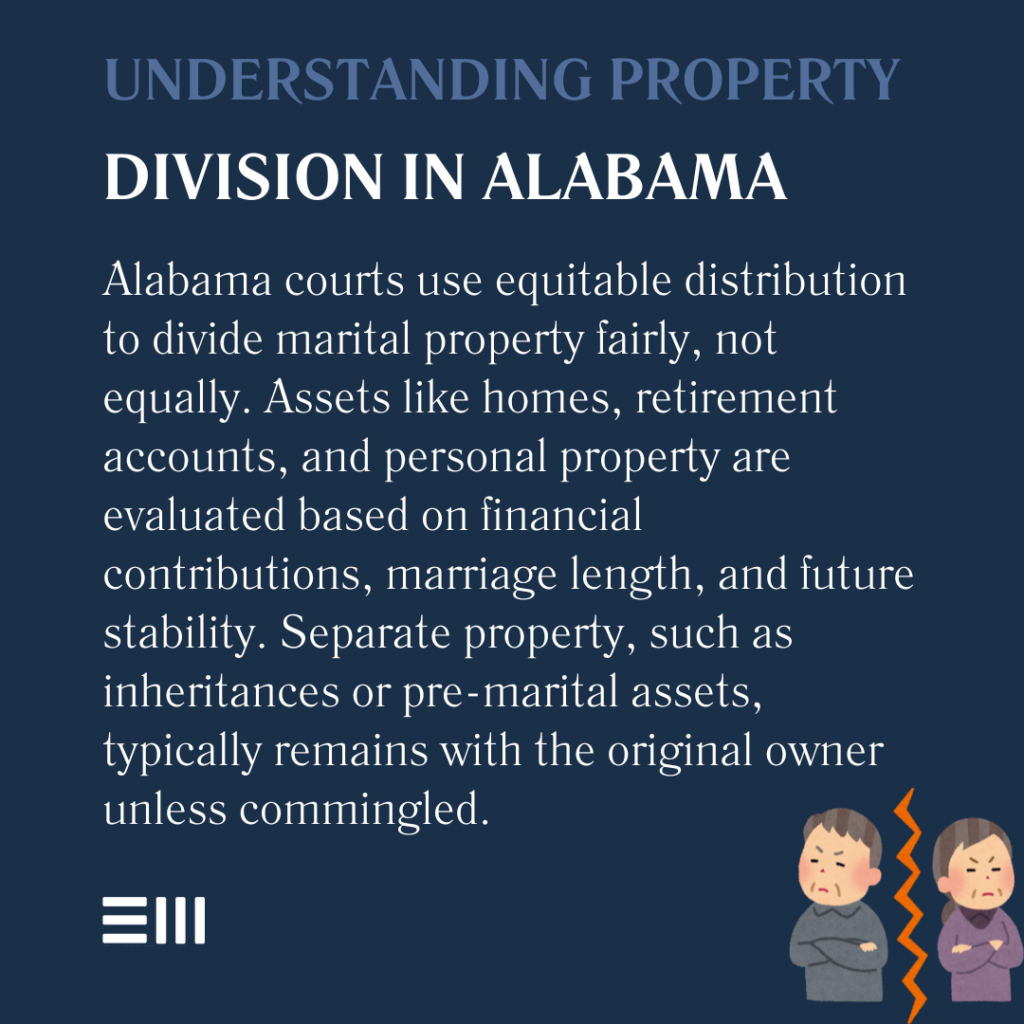 An infographic illustrating understanding property division in Alabama.