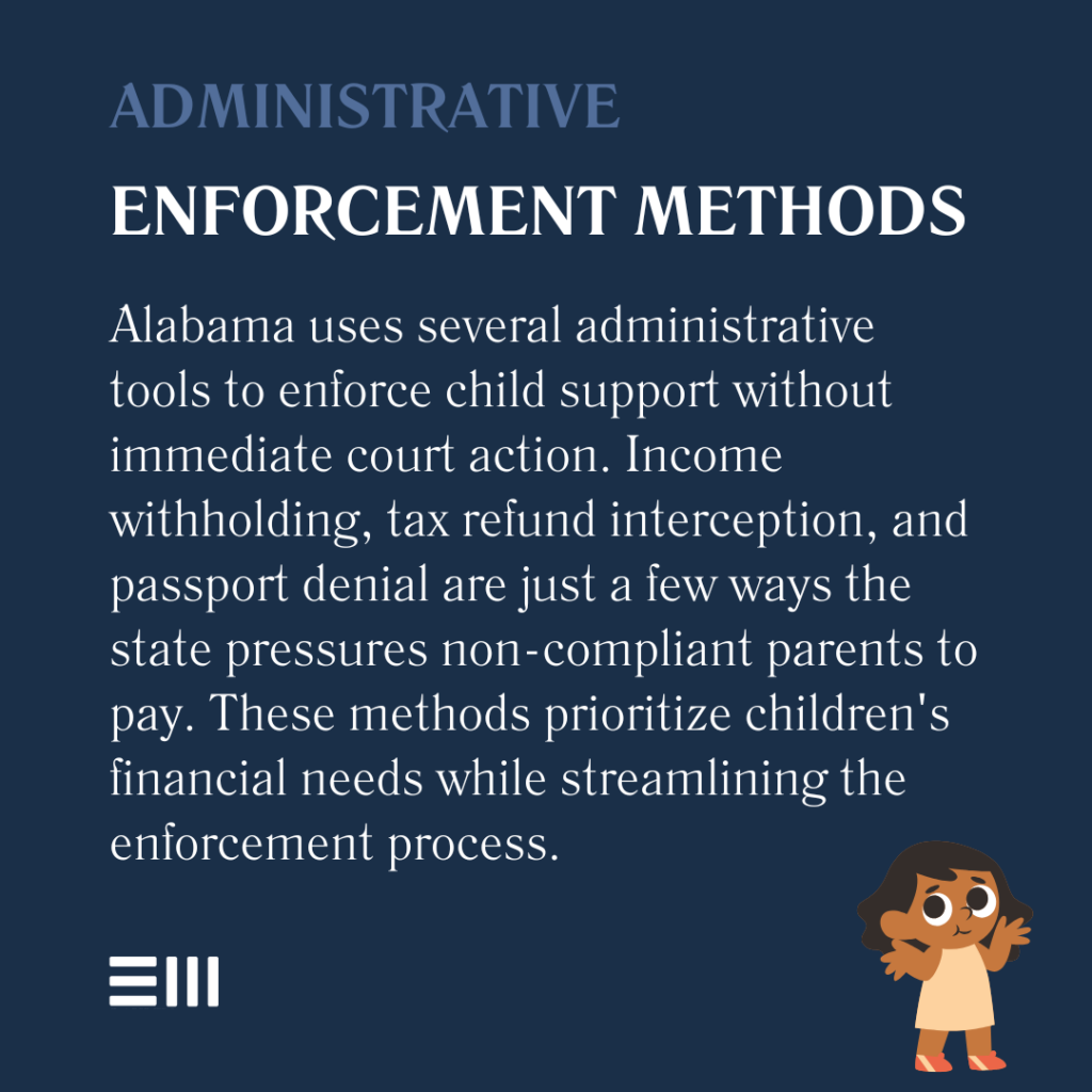 An infographic illustrating administrative enforcement methods for child support payments in Alabama.