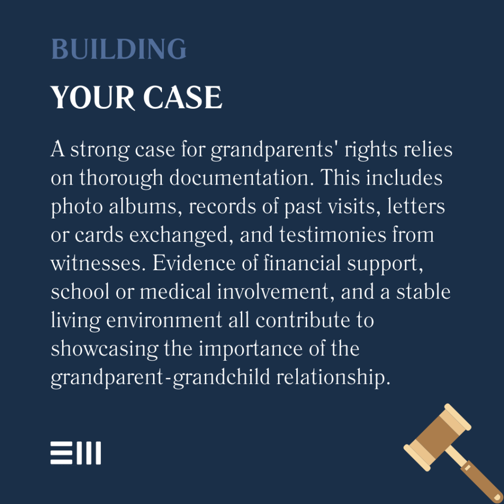 An infographic illustrating how to build your case for grandparents rights in Alabama.