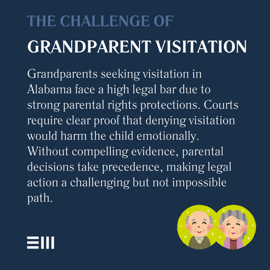 An infographic illustrating the difficulties of suing for grandparent visitation rights in Alabama.