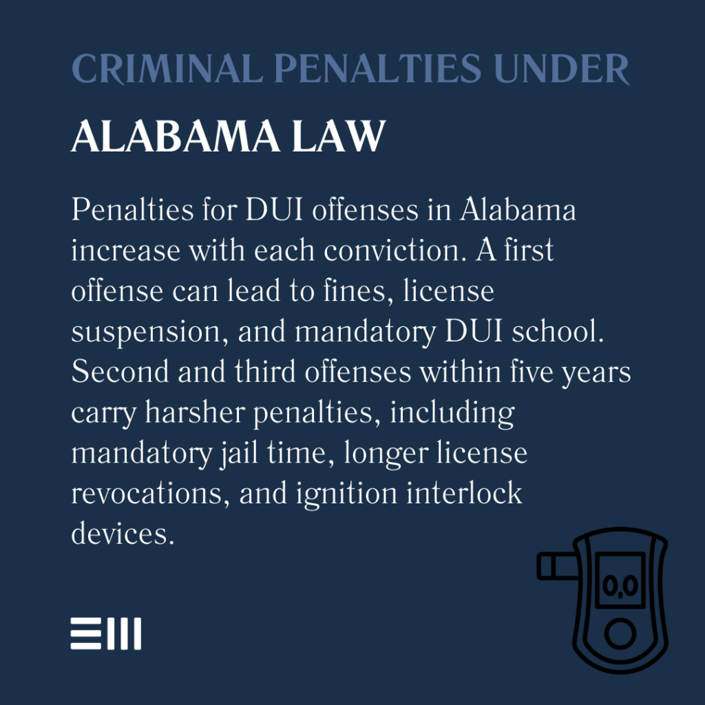 An infographic illustrating criminal penalties under Alabama law as they pertain to DUI offenses. 