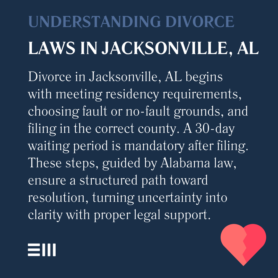 An infographic illustrating understanding divorce laws in Jacksonville, AL.