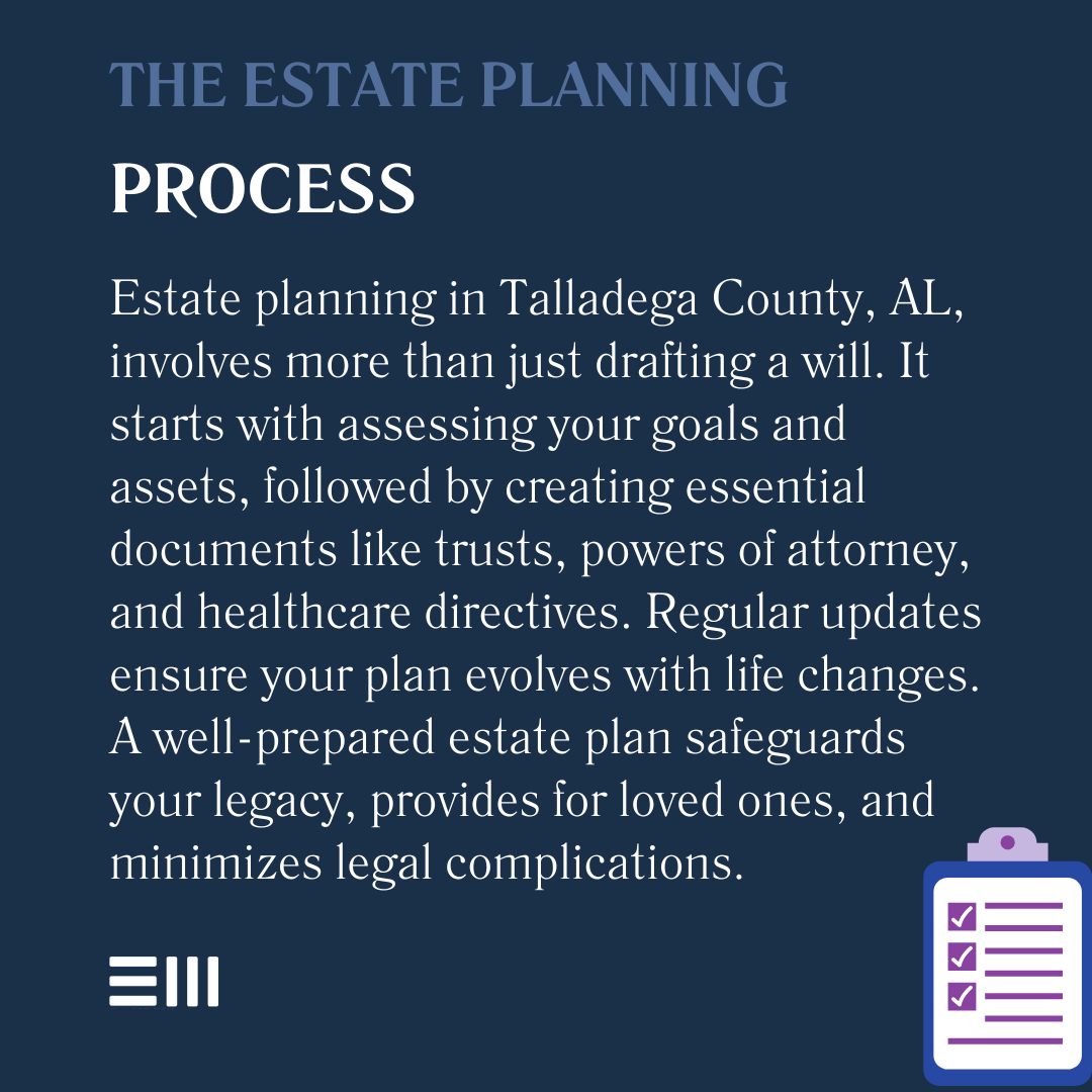 An infographic illustrating the estate planning process.