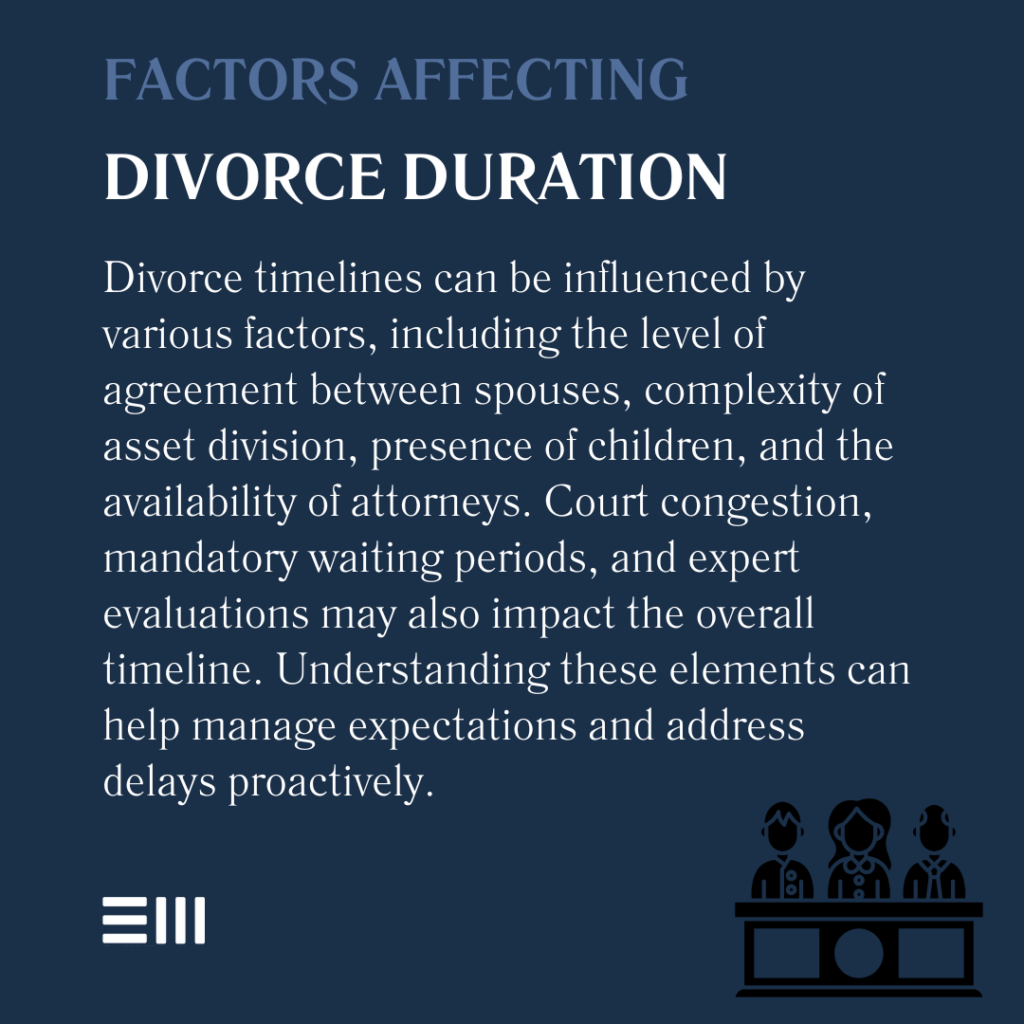 An infographic illustrating factors that affect divorce duration in Alabama.