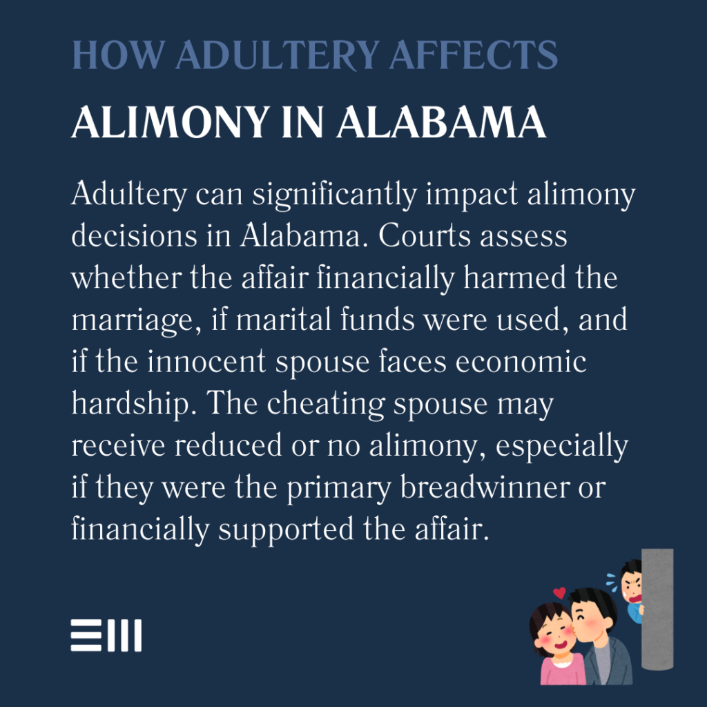 An infographic illustrating how adultery affects alimony in Alabama.