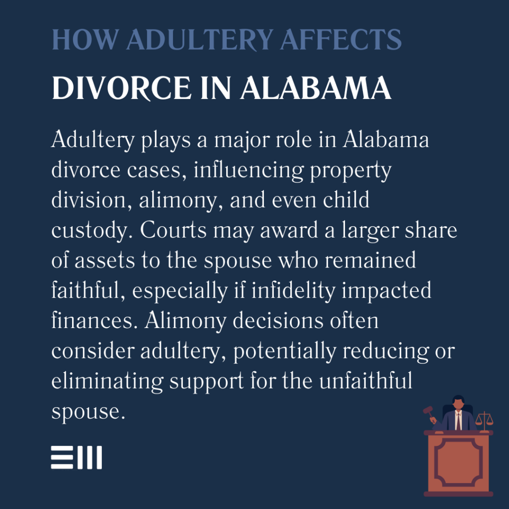 An infographic illustrating how adultery affects divorce in Alabama.