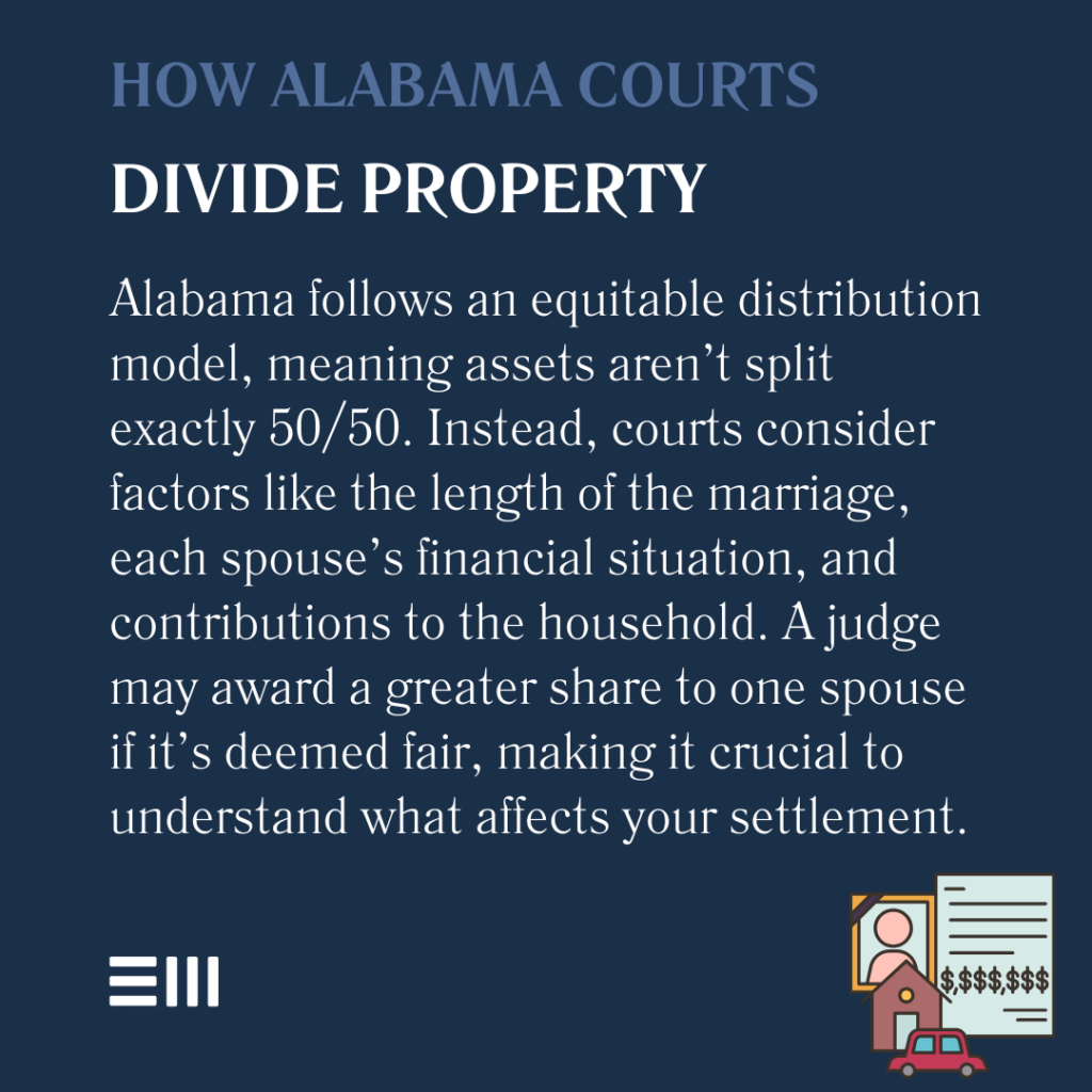 An infographic illustrating how alabama courts divide marital property.