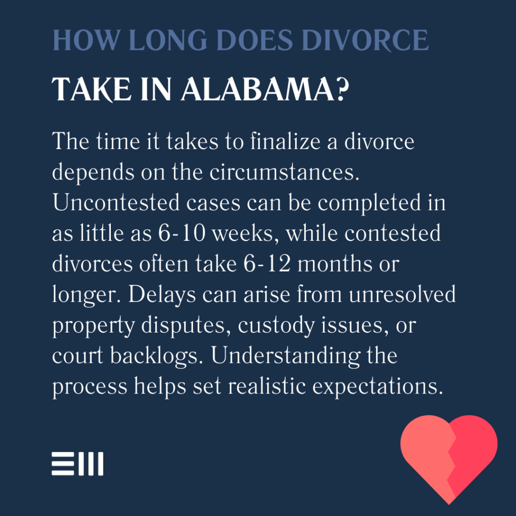 An infographic illustrating how long divorce takes in Alabama.