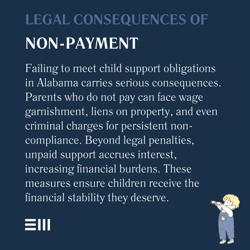 An infographic illustrating the legal consequences of not paying child support payments in Alabama.