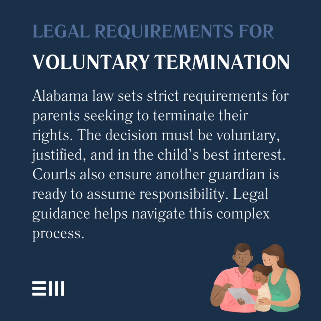 An infographic illustrating the legal requirements for voluntary parental termination in Alabama.