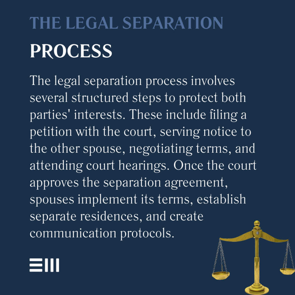 An infographic illustrating how the legal separation process in Alabama works.