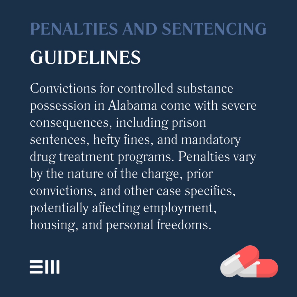 An infographic illustrating penalties and sentencing guidelines for controlled substance possession in Alabama.