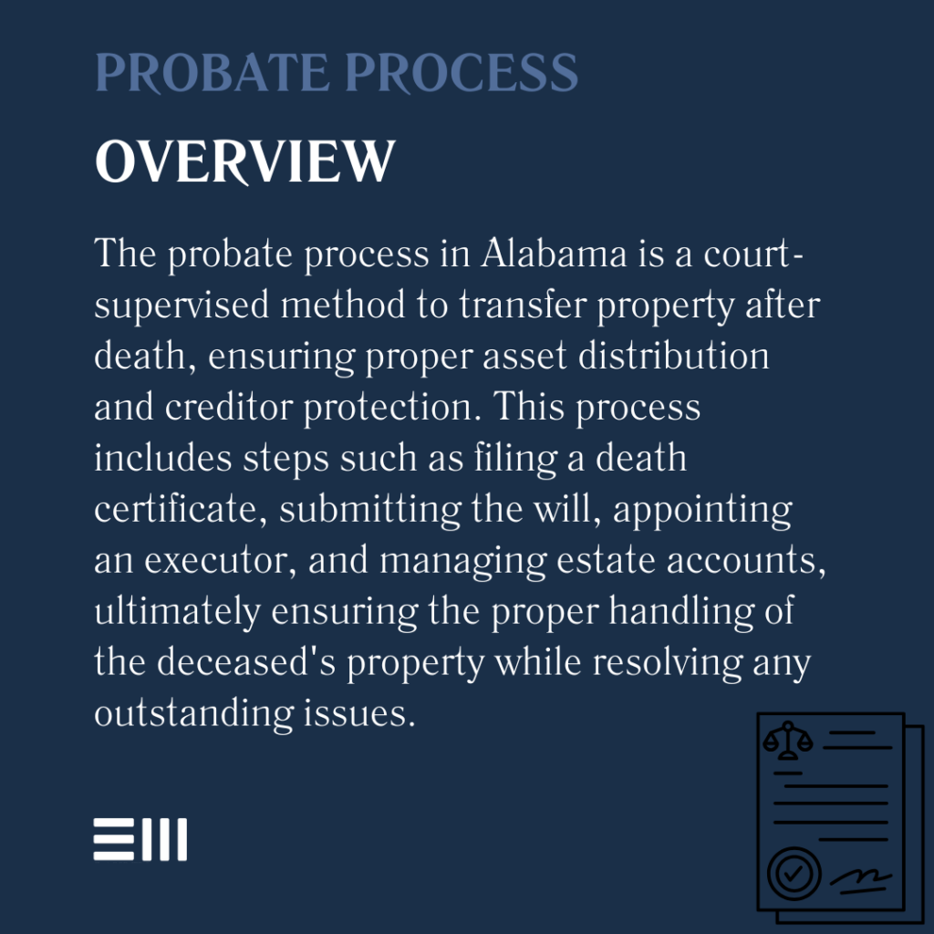 An infographic illustrating how the probate process works in Alabama.