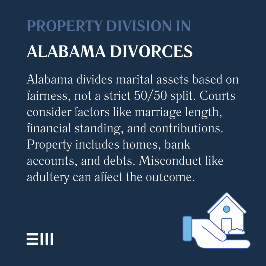 An infographic illustrating how property division works in Alabama.