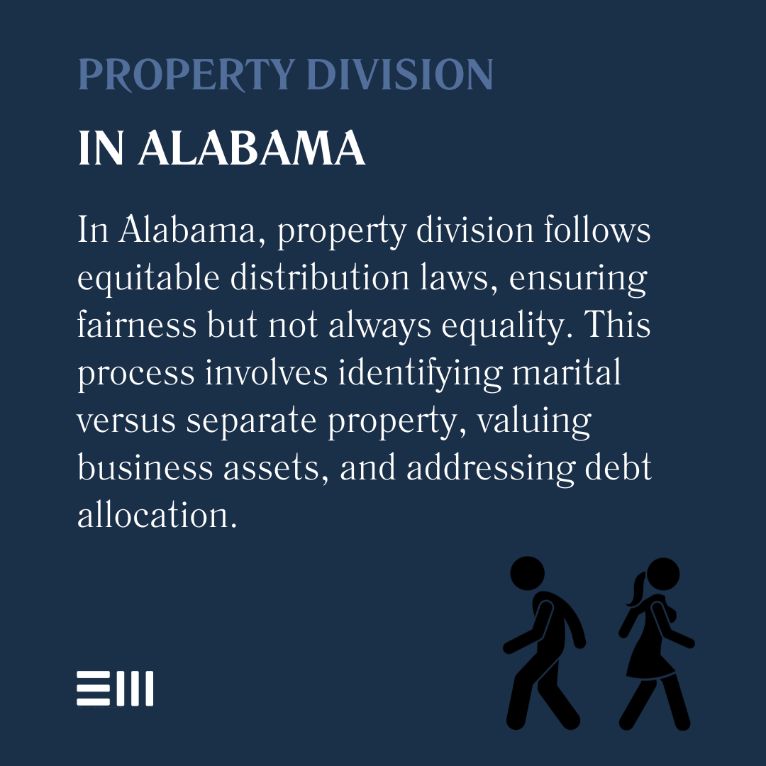 An infographic illustrating property division in Alabama.