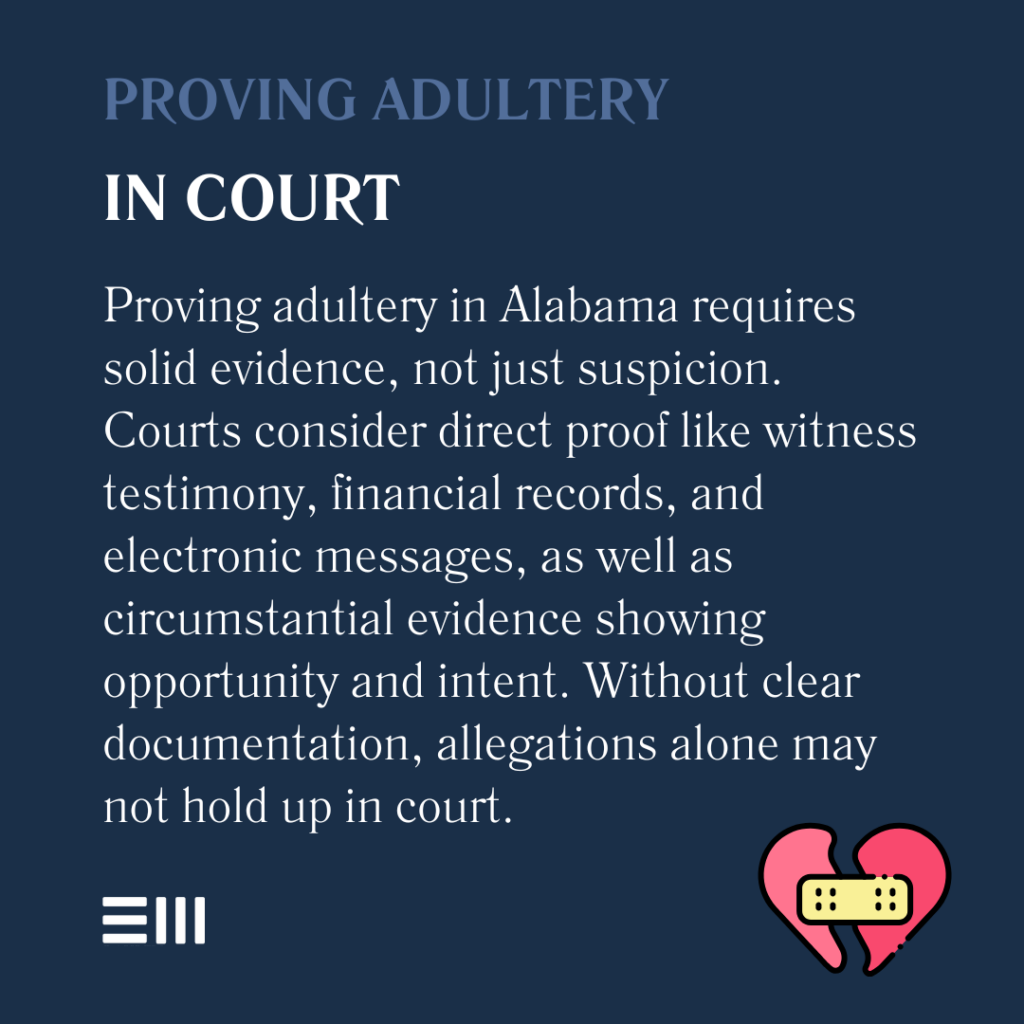 An infographic illustrating how to prove adultery in Alabama court.