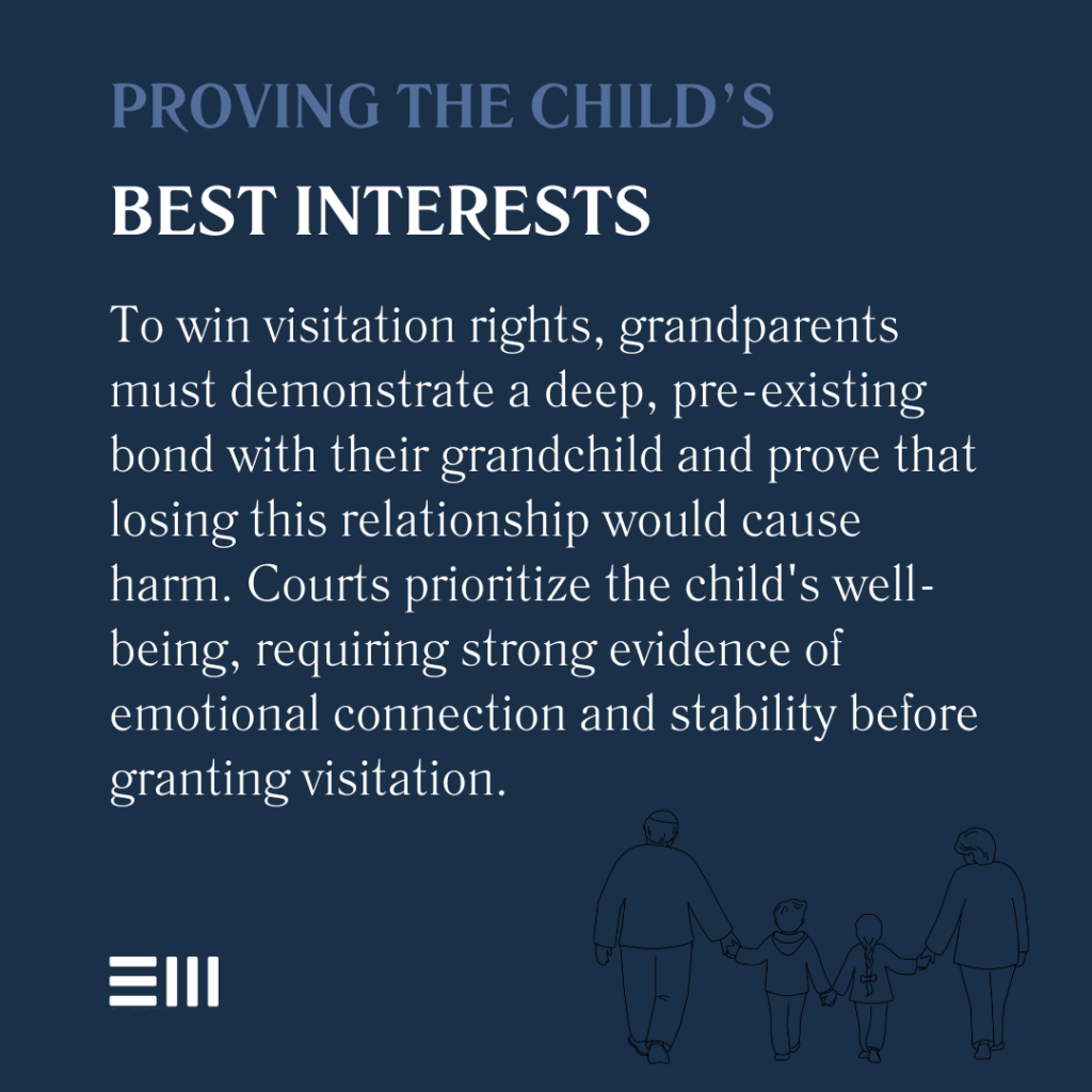 An infographic illustrating proving child's best interests in grandparent visitation rights cases in Alabama.