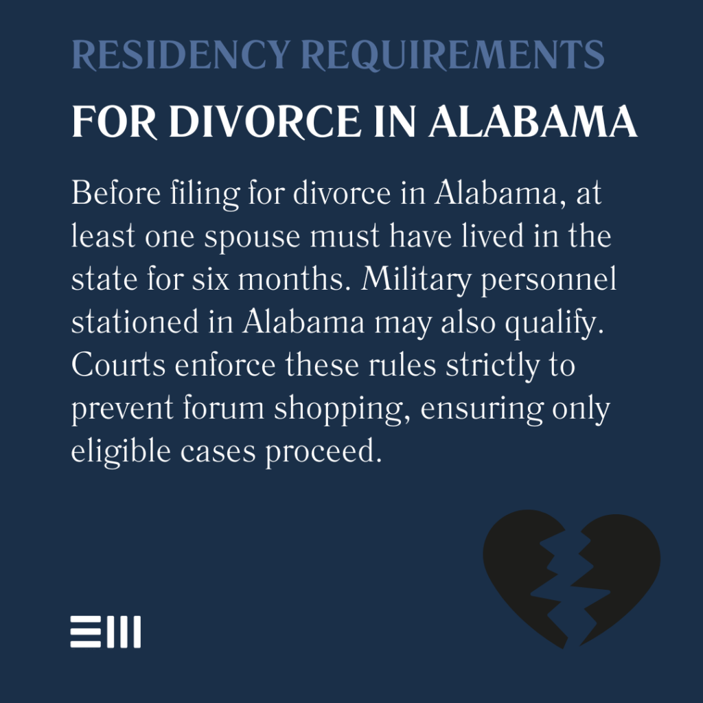 An infographic illustrating the residency requirements for divorce in Alabama.