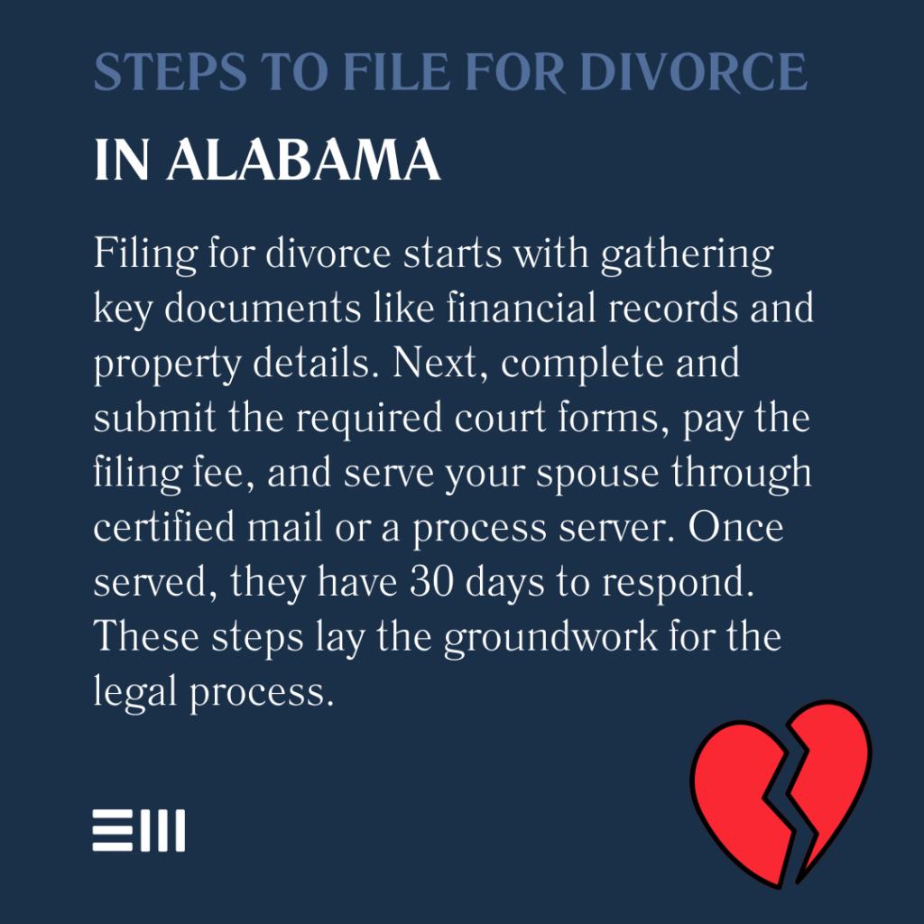 An infographic illustrating the steps to file for divorce in Alabama. 